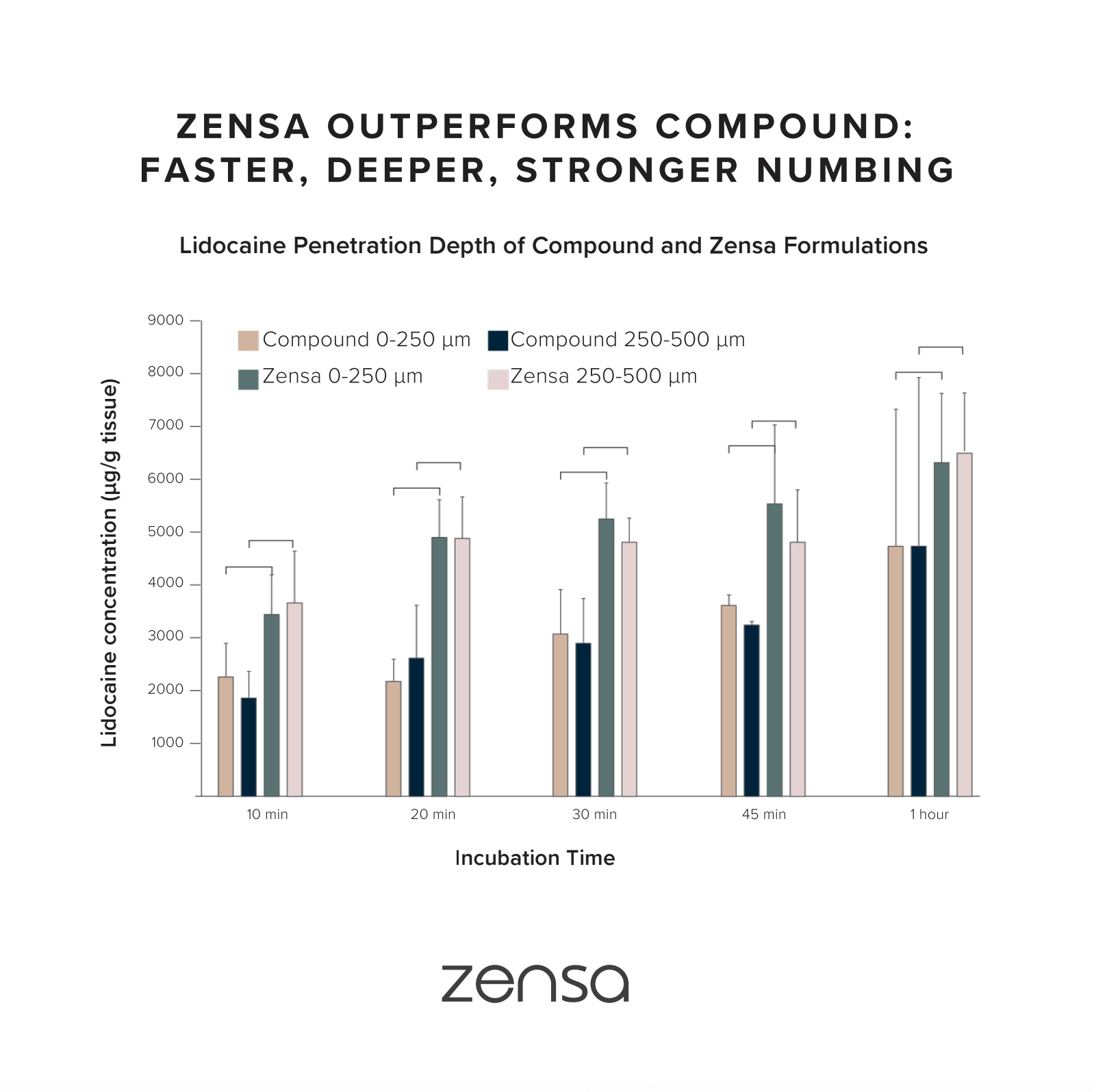 Zensa Numbing Cream 30g Tube